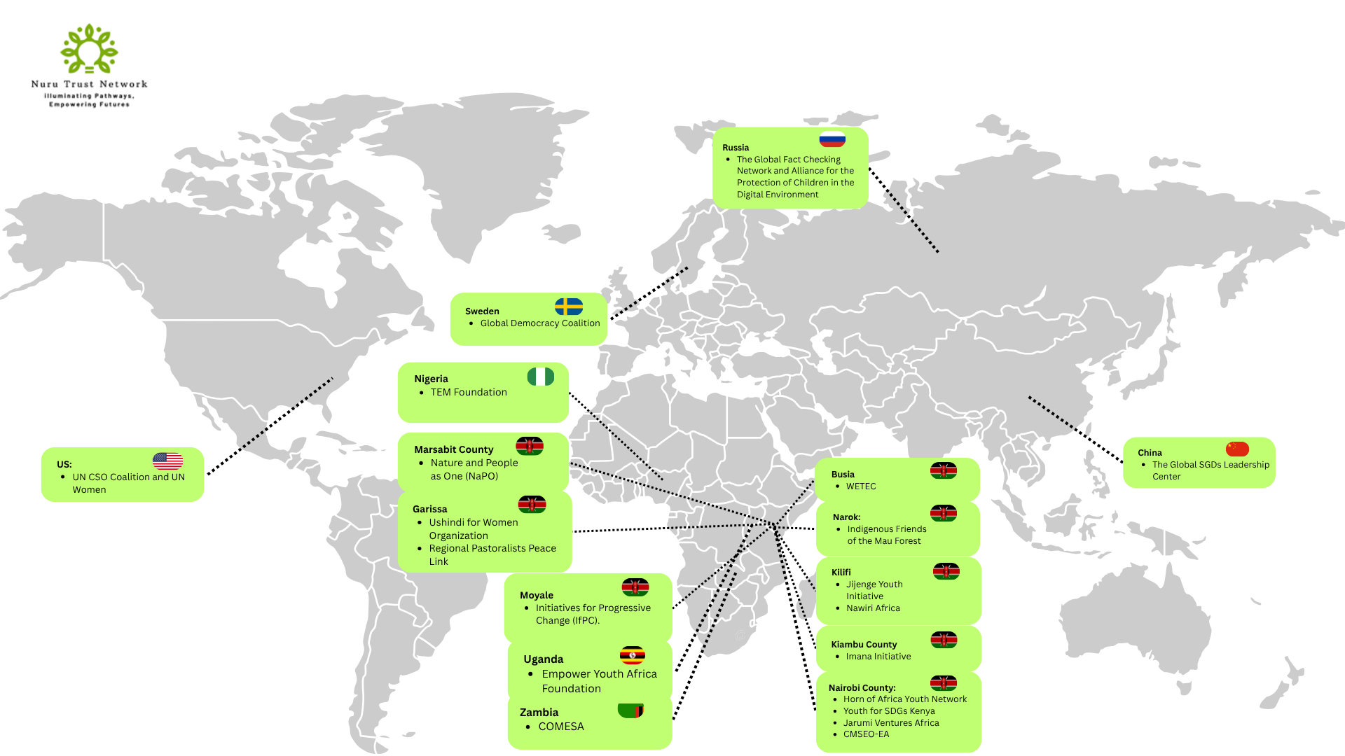 Nuru Trust Network Global map(1)